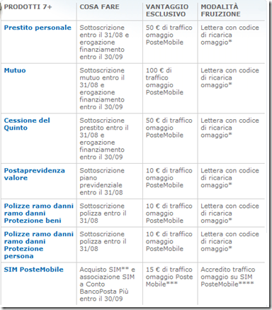 estratto conto bancoposta estratto conto bancoposta